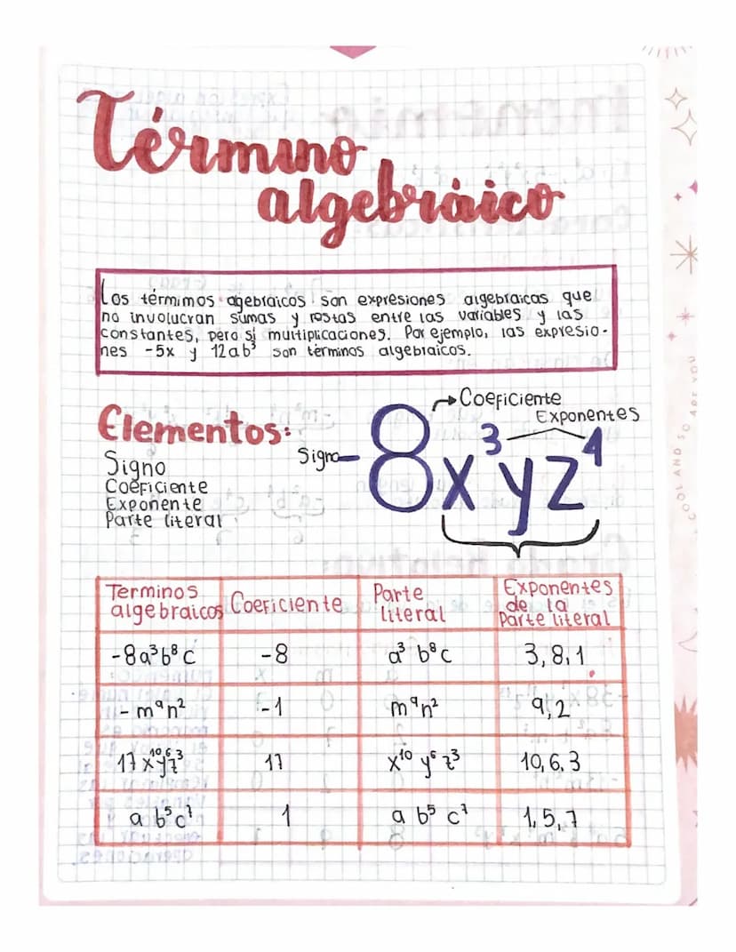 lenguaje algebraico
Ejemplo la edad de Pedro es el tripe que la de Juan.
P=Pedro
x
P=Jx3
j- Juan
=
P = 3₁
*La diferencia entre dos números
n