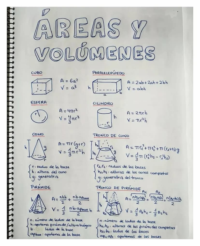 ÁREAS Y
VOLUMENES
PARALELEPÍPEDO
CUBO
A = 6a²
V = a³
h
a
A=2ab+2ah+2bh
V = abh
ESFERA
CONO
A=47752
V = 11πr³
g
A = πr (g+r)
v = 1/1πr²
r: ra