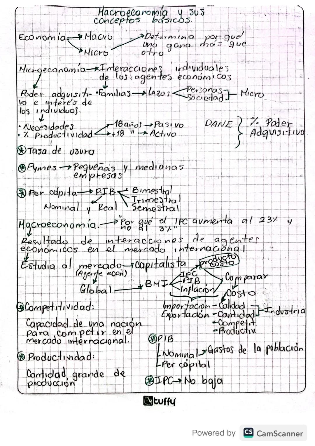 Economia
nio
Macroeconomics,cos.
4 JUS
conceptos
+Macro
Micro
Microeconomía-
.
Determina por que
uno
otro
gana
mas que
Microeconomia Interac