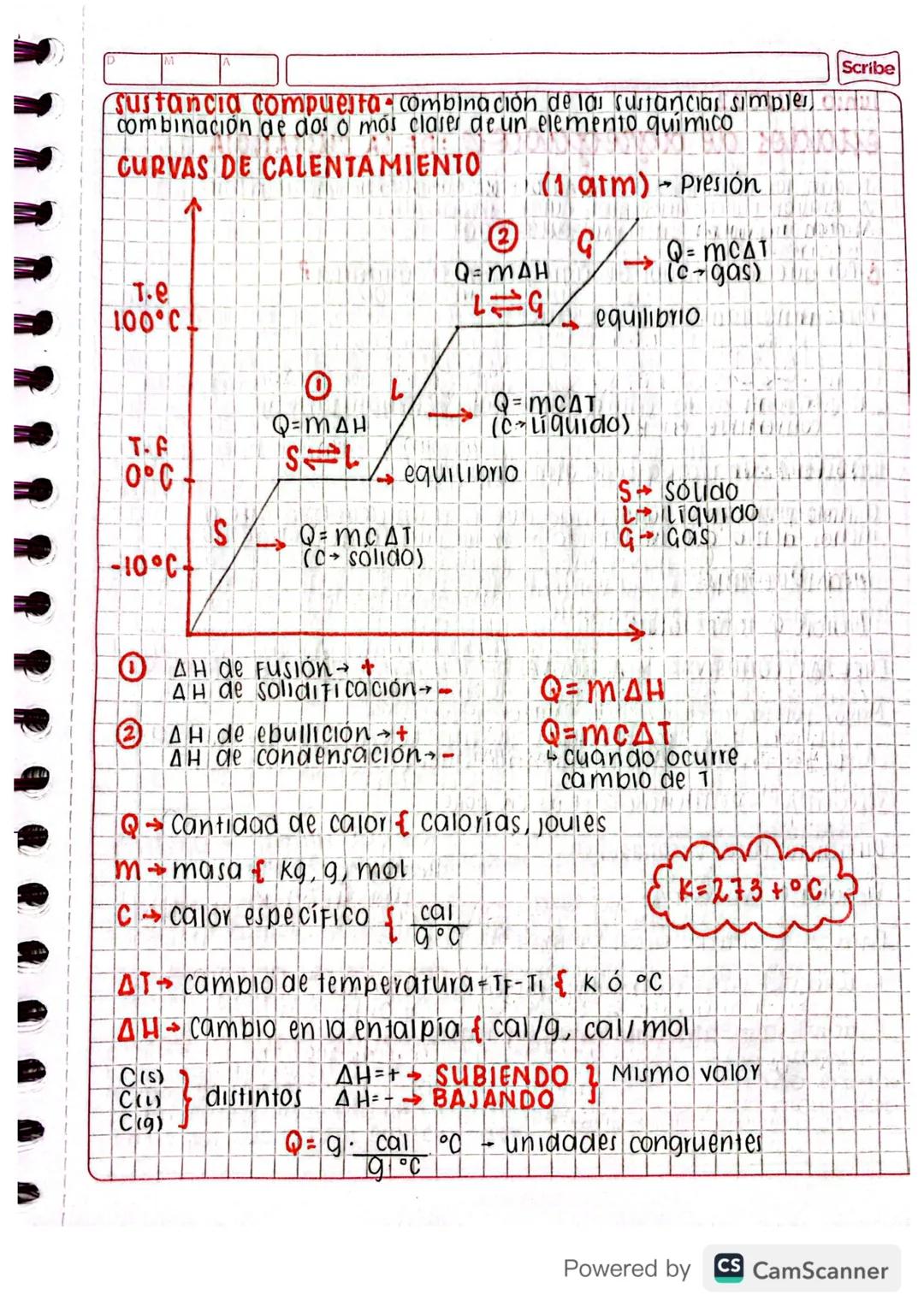 Sustancia compuesta combinación de las sustancias simples,
combinación de dos o más clases de un elemento químico
CURVAS DE CALENTAMIENTO
(1