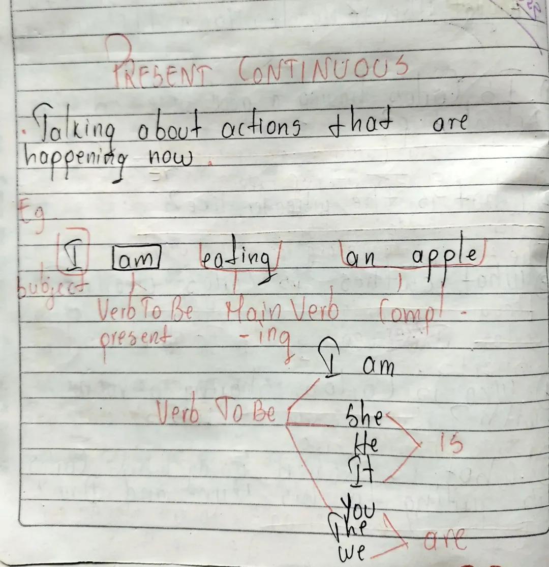 PRESENT CONTINUOUS

· Talking about actions that
happening now

Eg

I lam leating lan apple.

subject Verb To Be Main Verb Comp
present -ing