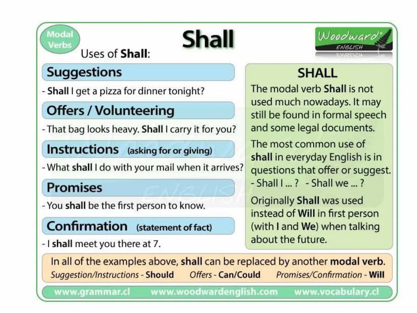 Modal
Verbs ABILITY = Saber / poder
.
CAN = present
.
• COULD = past
• BE ABLE TO = all other tenses
.
EXAMPLES:
Yes...
I Can!
• I can't dri
