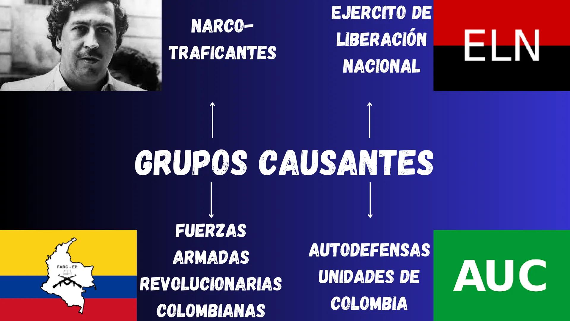 LOS EFECTOS DEL CONFLICTO EN
COLOMBIA
00000
00000
00000
00000
00000
00000
DO0Q
DOD
1000000000
་་་་་་.....
DOOUDOI OD
00000
00000
00000
00000