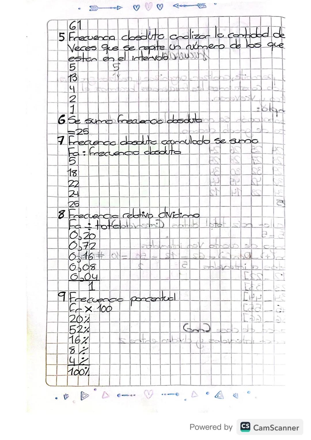Distribución
frecuencia
permite, Onolizor, organizar y realizon grafico
Cuco de construimos los frecuencias hacemos el p
grafico_y.
Ejemplo: