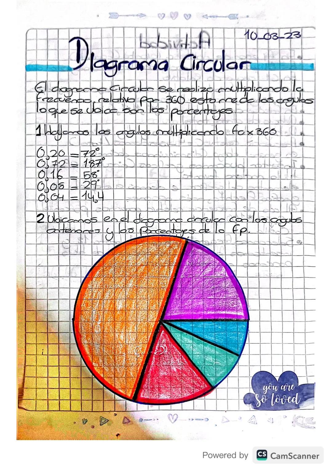 Distribución
frecuencia
permite, Onolizor, organizar y realizon grafico
Cuco de construimos los frecuencias hacemos el p
grafico_y.
Ejemplo: