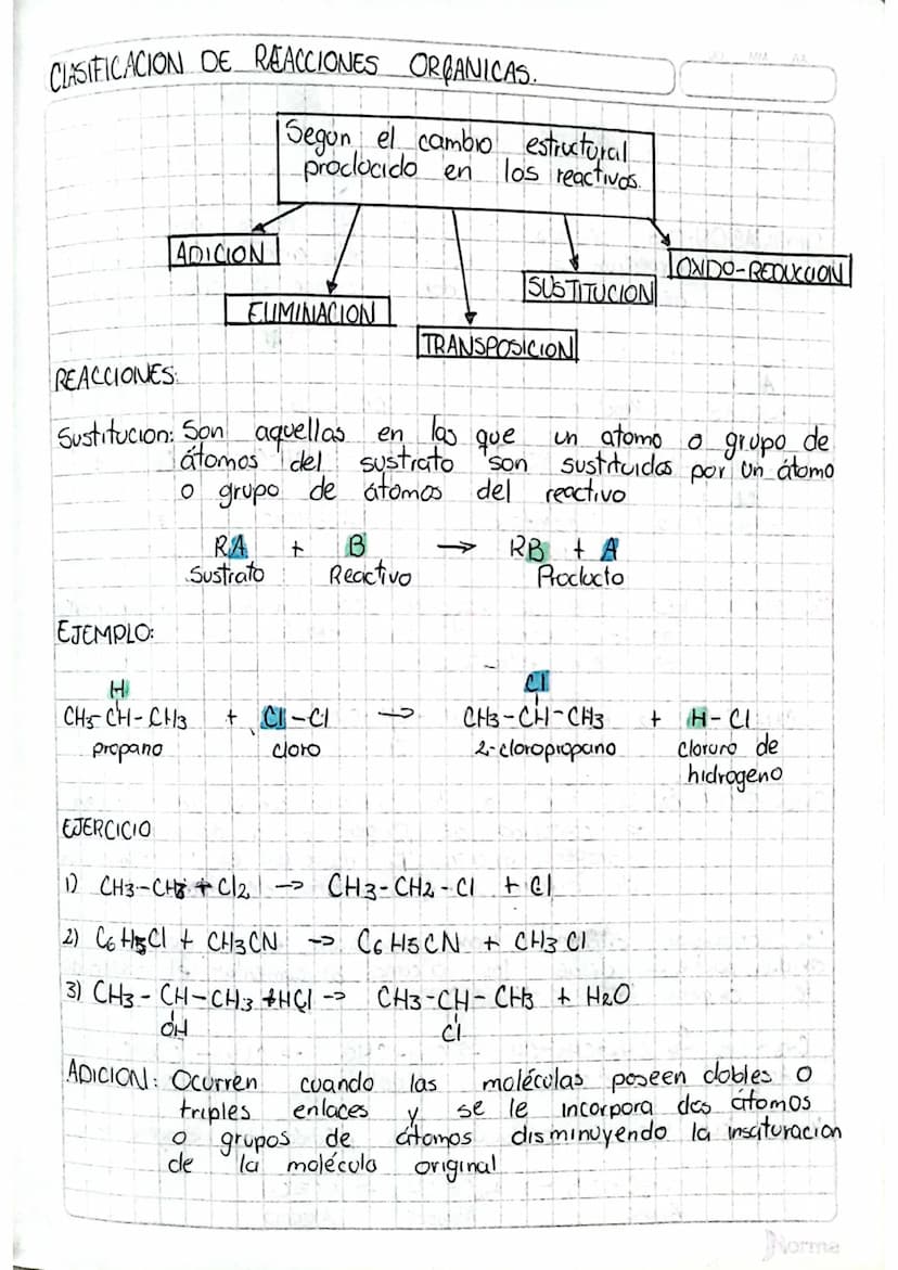 CLASIFICACION DE REACCIONES ORGANICAS.
Segon el cambio estructural
proclucido en los reactivos.
ADICION
LOXIDO-REDUCTION
SUSTITUCION
EUMINAC