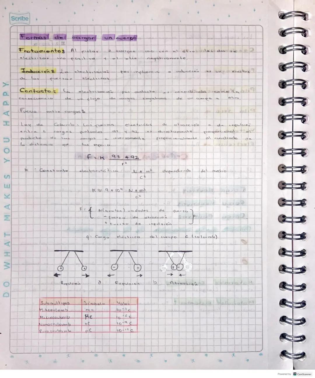 Les cuerpos
pueden cargar con pisceión

Condensadores Dispositives. para almacenar
la carga clecticca

August
2/2021
Scribe

Pararroyos - Co