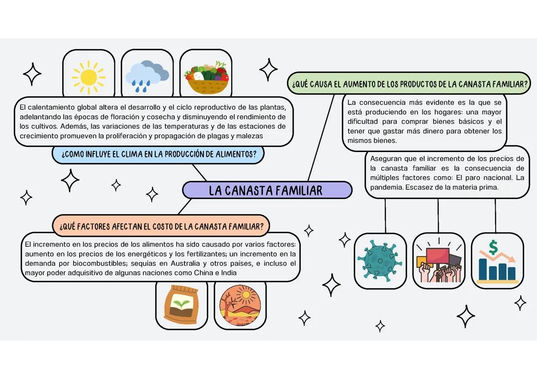 La Canasta Familiar en Colombia: Todo lo que Debes Saber