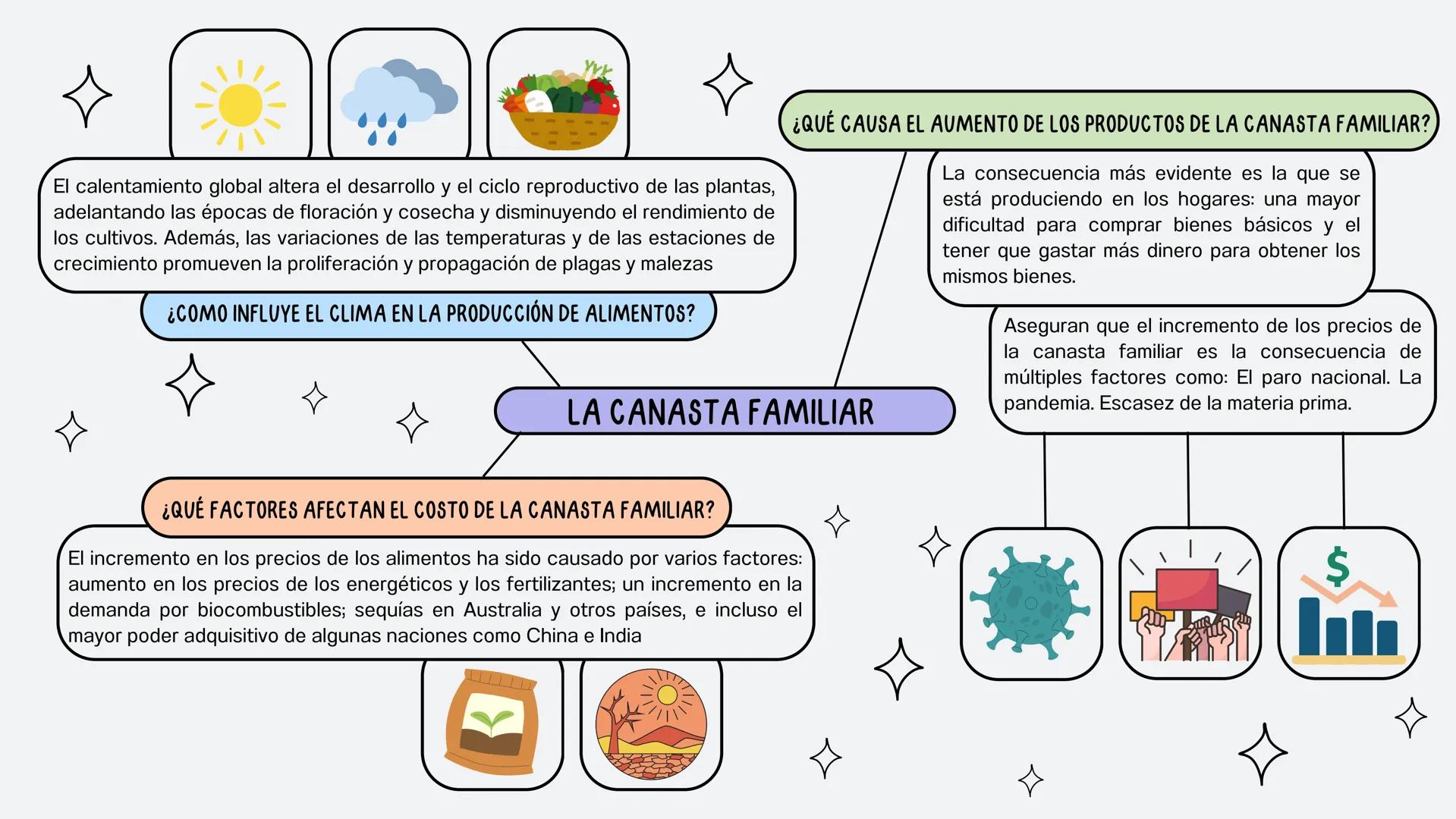 El calentamiento global altera el desarrollo y el ciclo reproductivo de las plantas,
adelantando las épocas de floración y cosecha y disminu