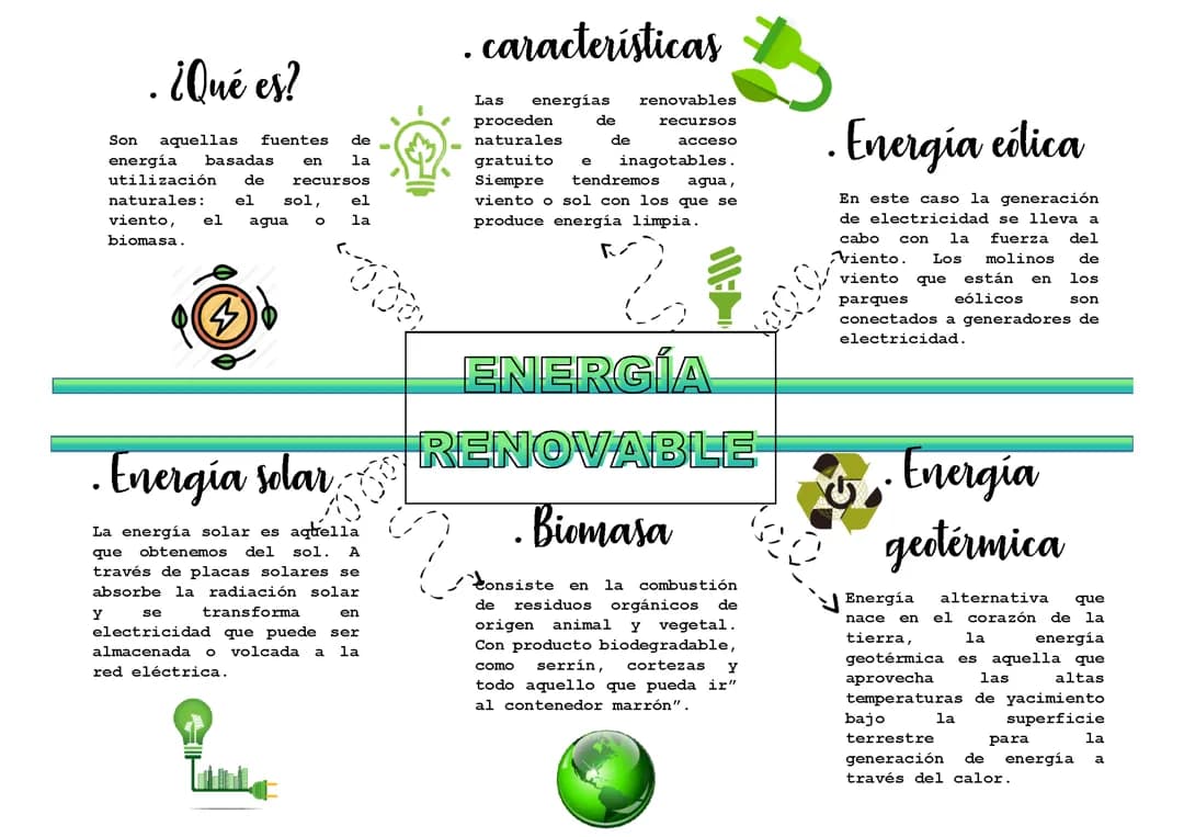 Energía renovable 