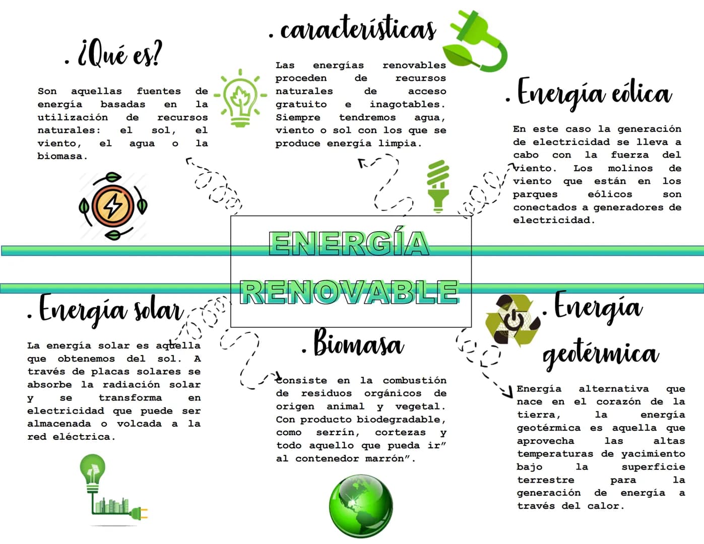 ¿Qué es?
de
-
la
recursos
Son aquellas fuentes
energía basadas en
utilización de
naturales:
viento, el
biomasa.
el sol, el
° la
agua
.caract