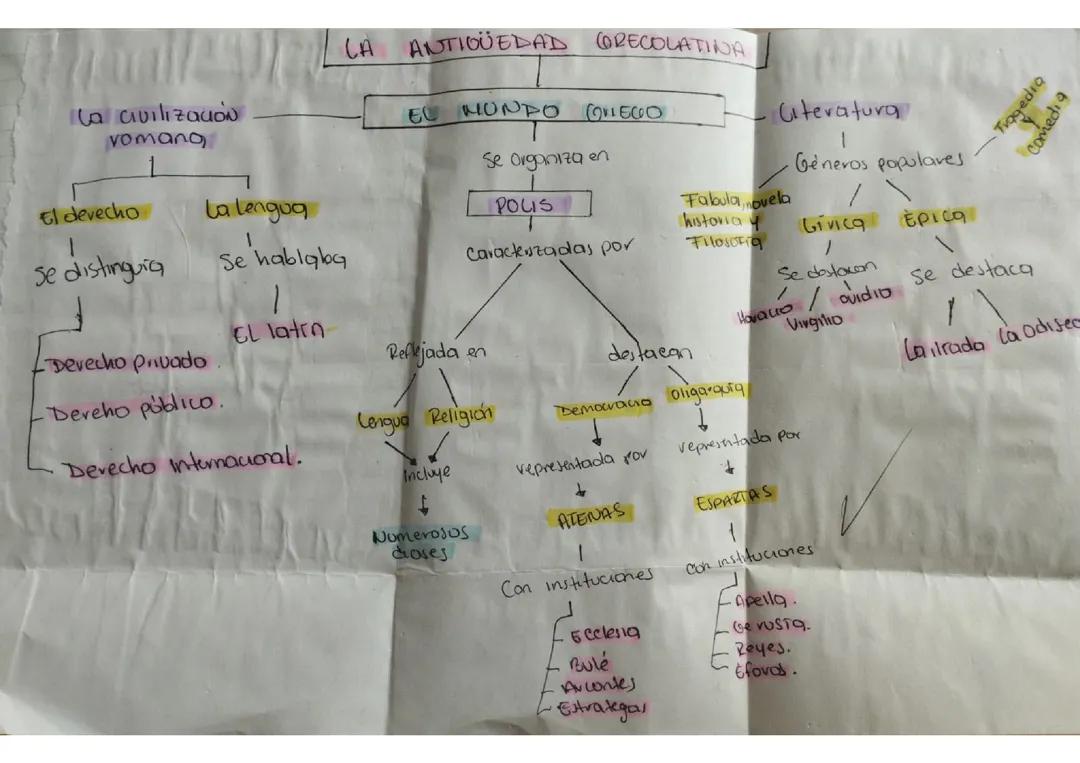 Historia y Literatura de la Antigüedad Grecolatina