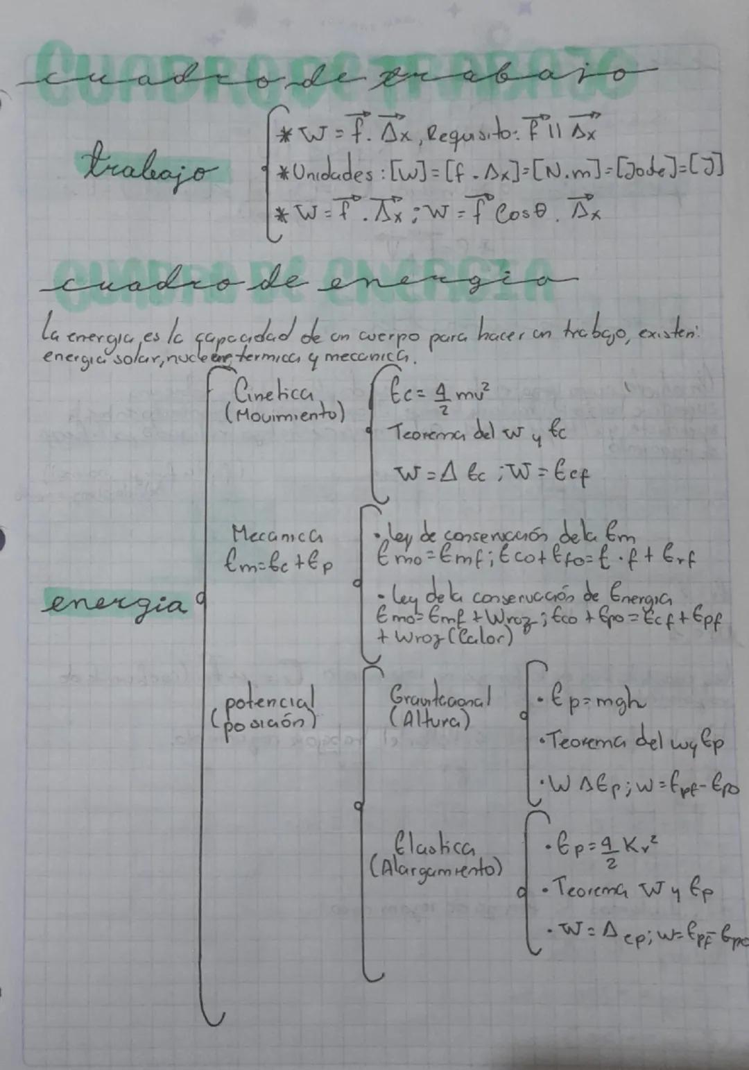 # cuadro de trabajo

*trabajo*

* $W = F \cdot \Delta x$, Requisito: $F || \Delta x$
* Unidades: $[W] = [F \cdot \Delta x] = [N \cdot m] = [