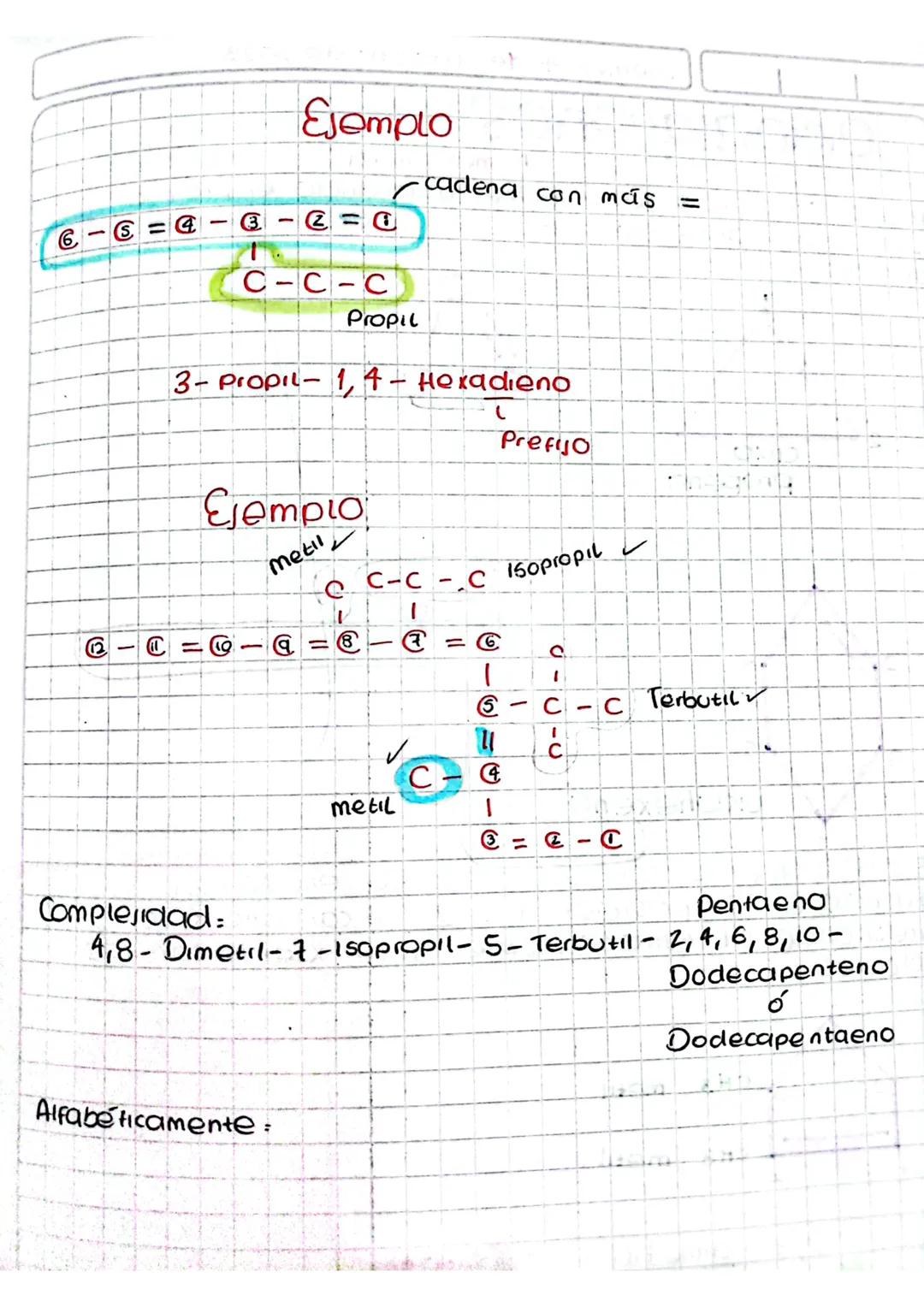 # HIDROCARBUROS INSATURADOS

alquenos

f
C=C
CnH2n
Sp2 - Trigonal
-eno
Enlace doblе

Alquenos Nomenciaturas
Se nombrain como ios alcanos cam