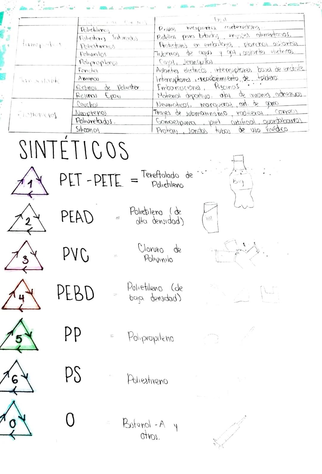 =
Proceso de
Los polímeros
de
maj
Polímeros
son
Pequeñas
La Polimerización
denominacular formadas por
llamadas monómeros
la repetición de un