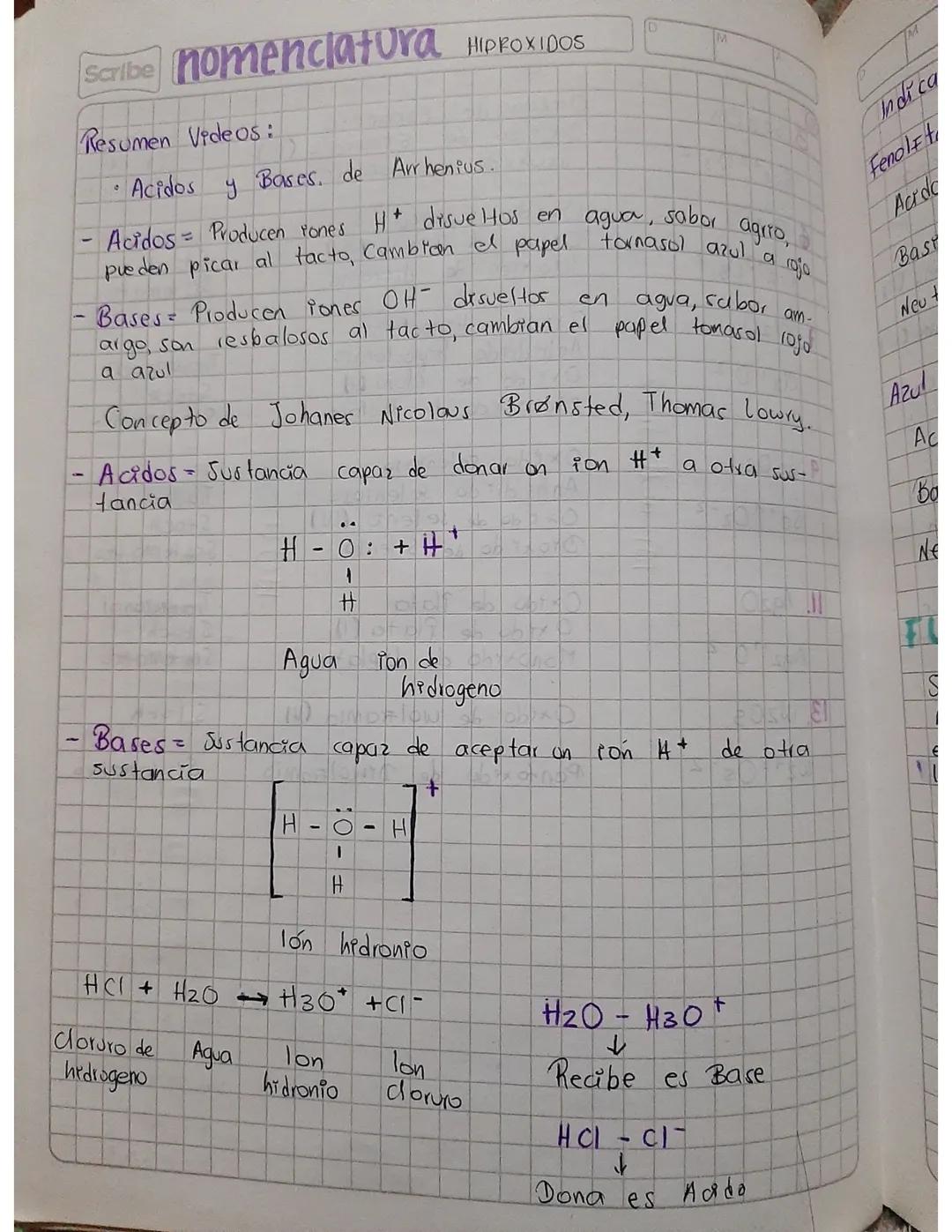 # nomenclatura HIPROXIDOS

Resumen Videos:

*   Acidos y Bases. de Arrhenius.

-   Acidos= Producen iones $H^+$ disueltos en agua, sabor agr