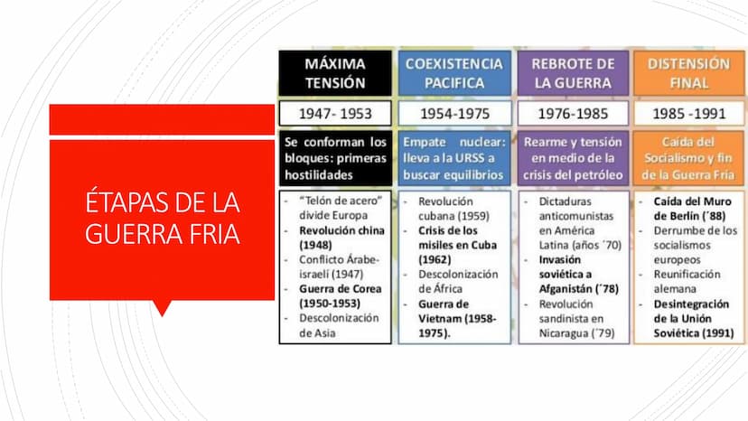 Consecuencias
directas del fin
de la guerra.
■ La desaparición de los regímenes fascistas en Italia y
Alemania.
■ El fin del imperialismo ja