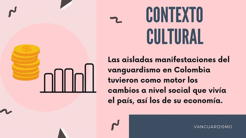 EL MODERNISMO Y
VANGUARDISMO EN
COLOMBIA
2 2 CONTEXTO
HISTÓRICO
El Modernismo en Colombia fue un
movimiento literario que surgió en el país
