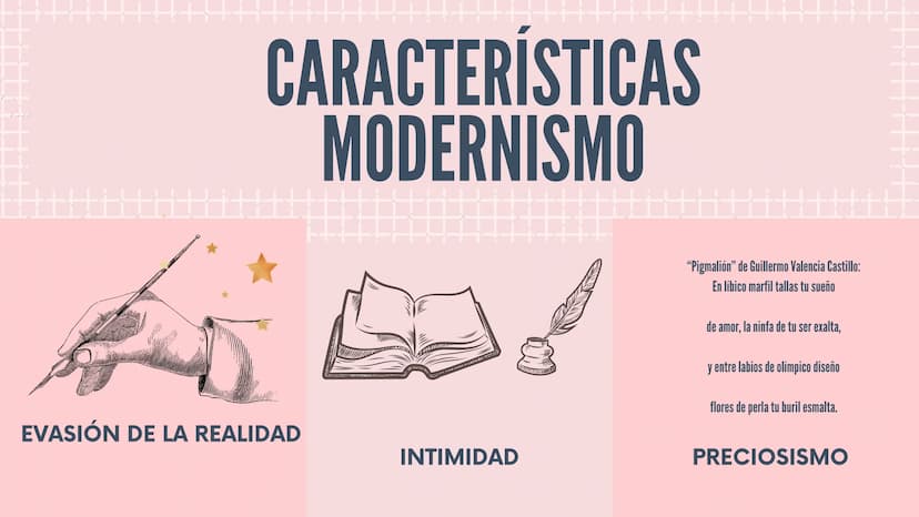EL MODERNISMO Y
VANGUARDISMO EN
COLOMBIA
2 2 CONTEXTO
HISTÓRICO
El Modernismo en Colombia fue un
movimiento literario que surgió en el país
