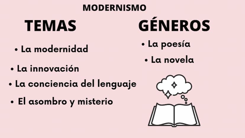 EL MODERNISMO Y
VANGUARDISMO EN
COLOMBIA
2 2 CONTEXTO
HISTÓRICO
El Modernismo en Colombia fue un
movimiento literario que surgió en el país
