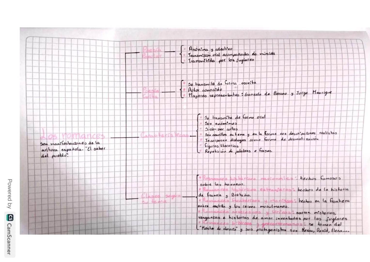 Powered by CS CamScanner
Anónima y colectivo
Transmision oral acompañada de música
- Transmitida por bo juglares
Se tranomite de forma eocri