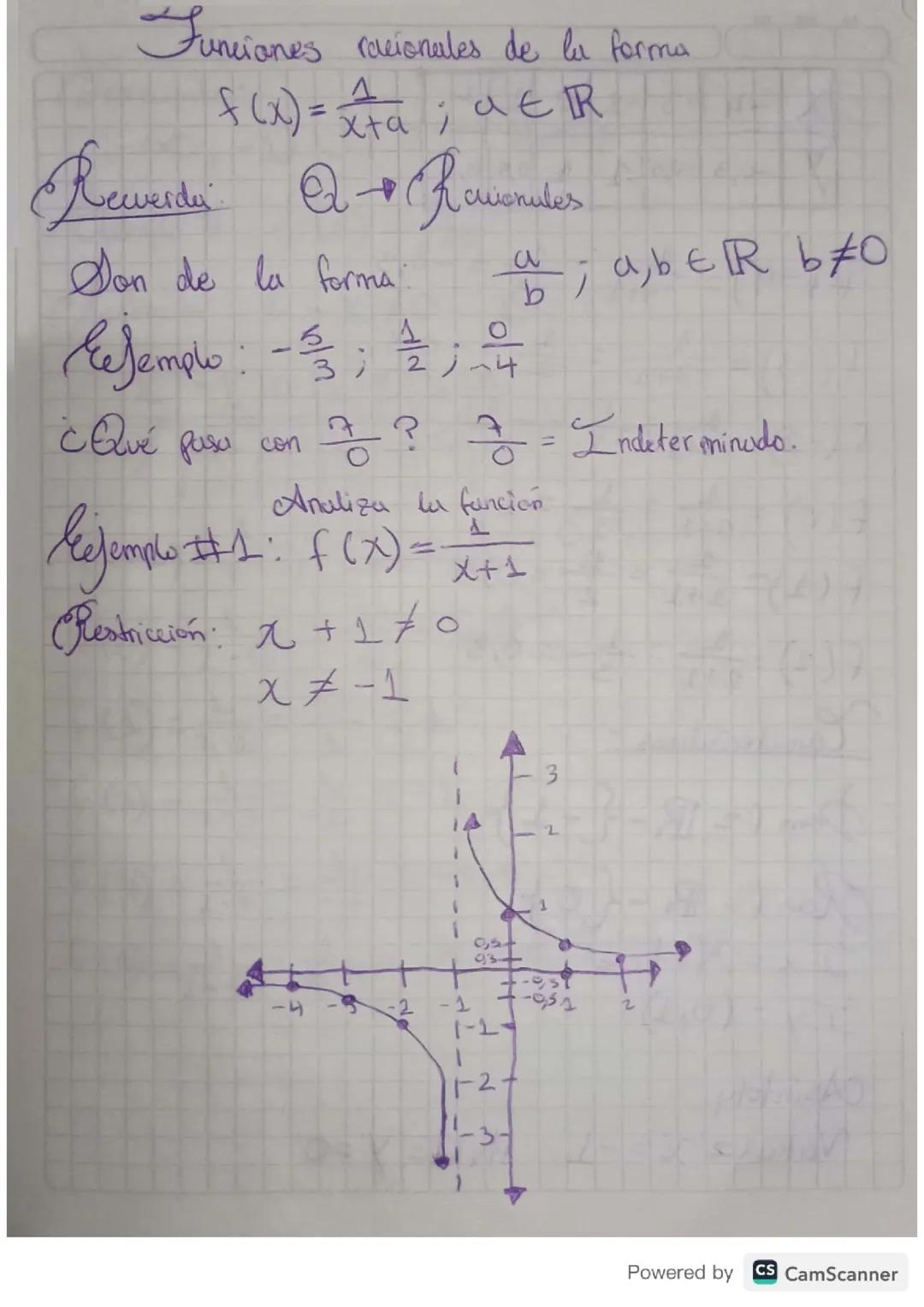 Funciones racionales