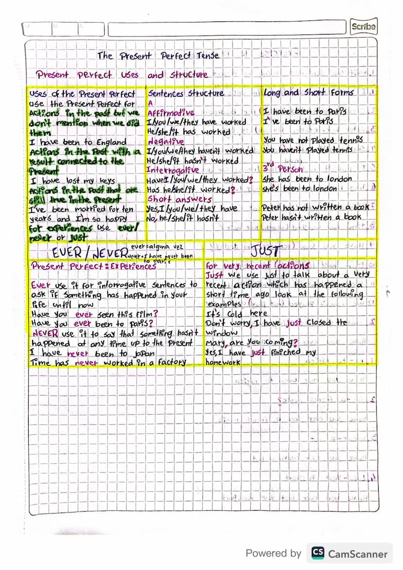 Scribe
The Present Perfect Tense
Present perfect uses and structure to
Sentences Structure
Uses of the Present Perfect
use the Present Perfe