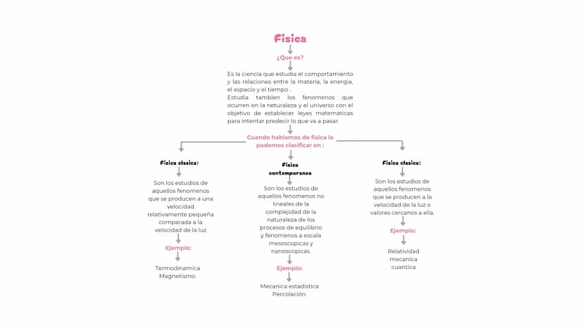 Fisica
¿Que es?
Es la ciencia que estudia el comportamiento
y las relaciones entre la materia, la energia,
el espacio y el tiempo.
Estudia t