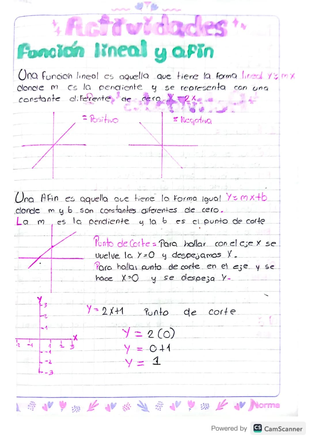 Metodo Grafico Para
identificar Funciones
es una
Para comprovar que una grafica.
Funcion se trasa una linea gruesa que
corte la función, si 