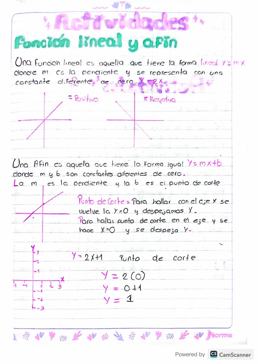 Metodo Grafico Para
identificar Funciones
es una
Para comprovar que una grafica.
Funcion se trasa una linea gruesa que
corte la función, si 