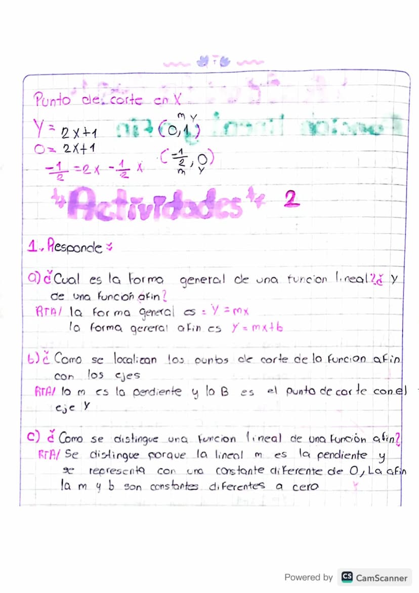 Metodo Grafico Para
identificar Funciones
es una
Para comprovar que una grafica.
Funcion se trasa una linea gruesa que
corte la función, si 
