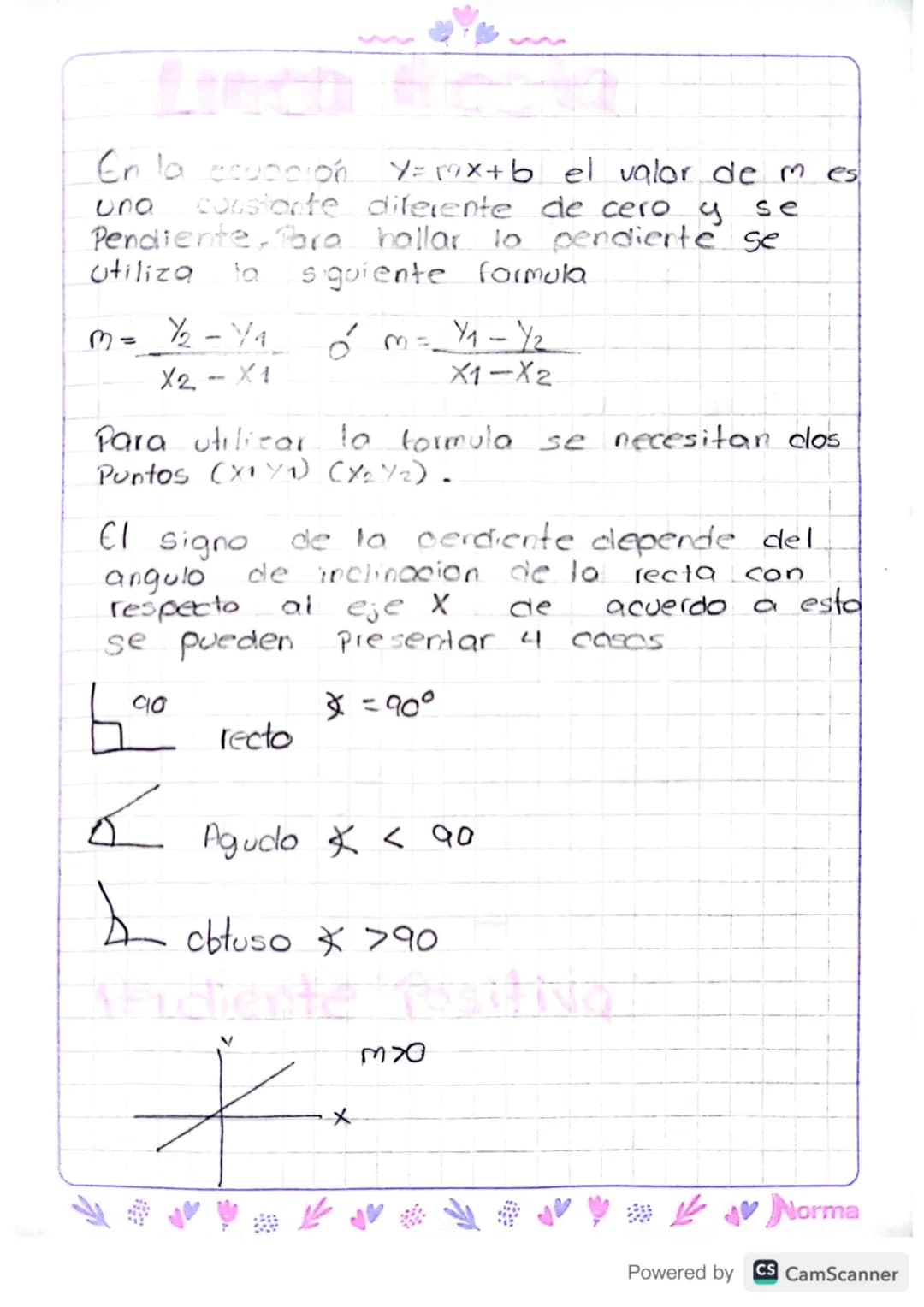 Metodo Grafico Para
identificar Funciones
es una
Para comprovar que una grafica.
Funcion se trasa una linea gruesa que
corte la función, si 