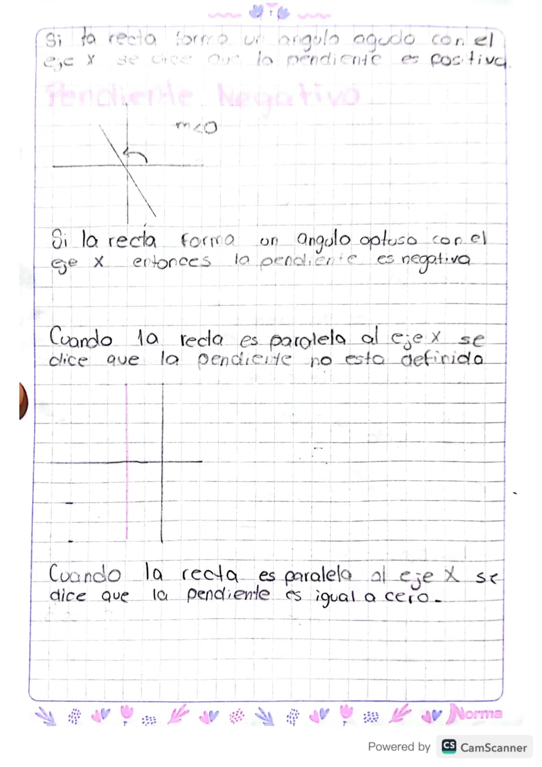 Metodo Grafico Para
identificar Funciones
es una
Para comprovar que una grafica.
Funcion se trasa una linea gruesa que
corte la función, si 
