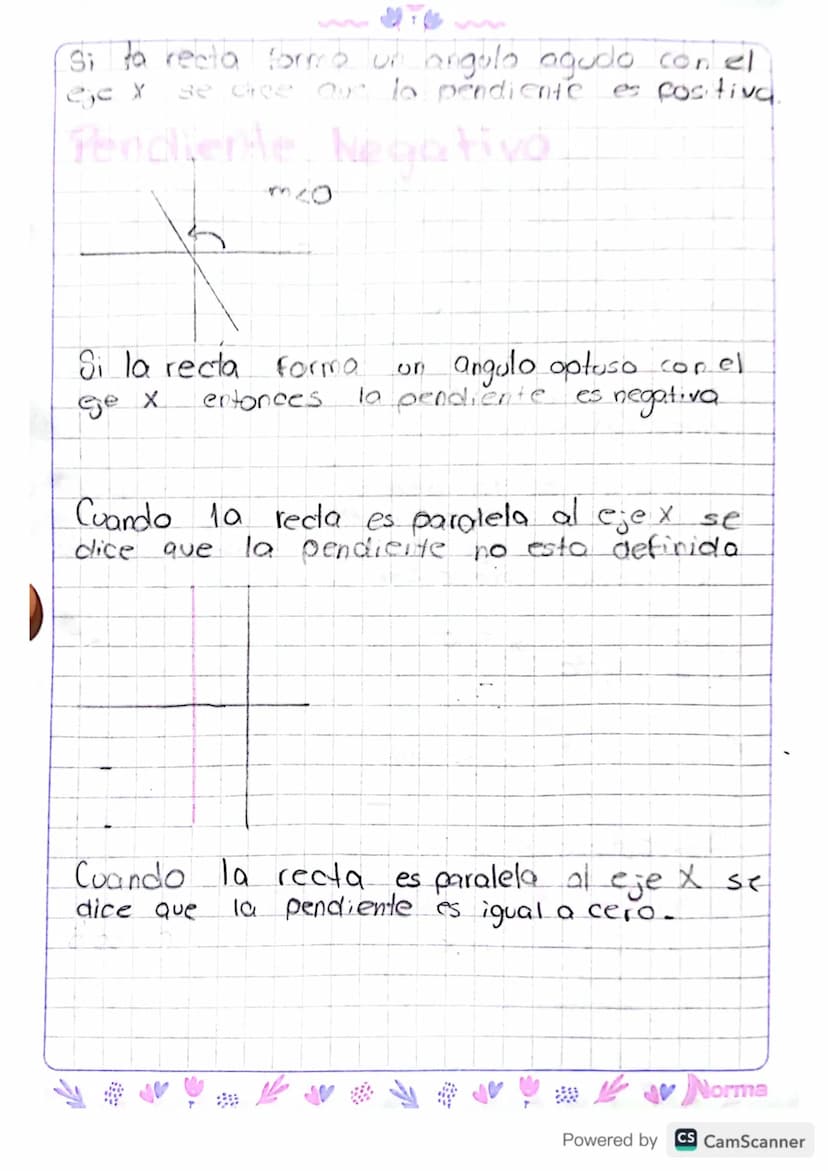 Metodo Grafico Para
identificar Funciones
es una
Para comprovar que una grafica.
Funcion se trasa una linea gruesa que
corte la función, si 