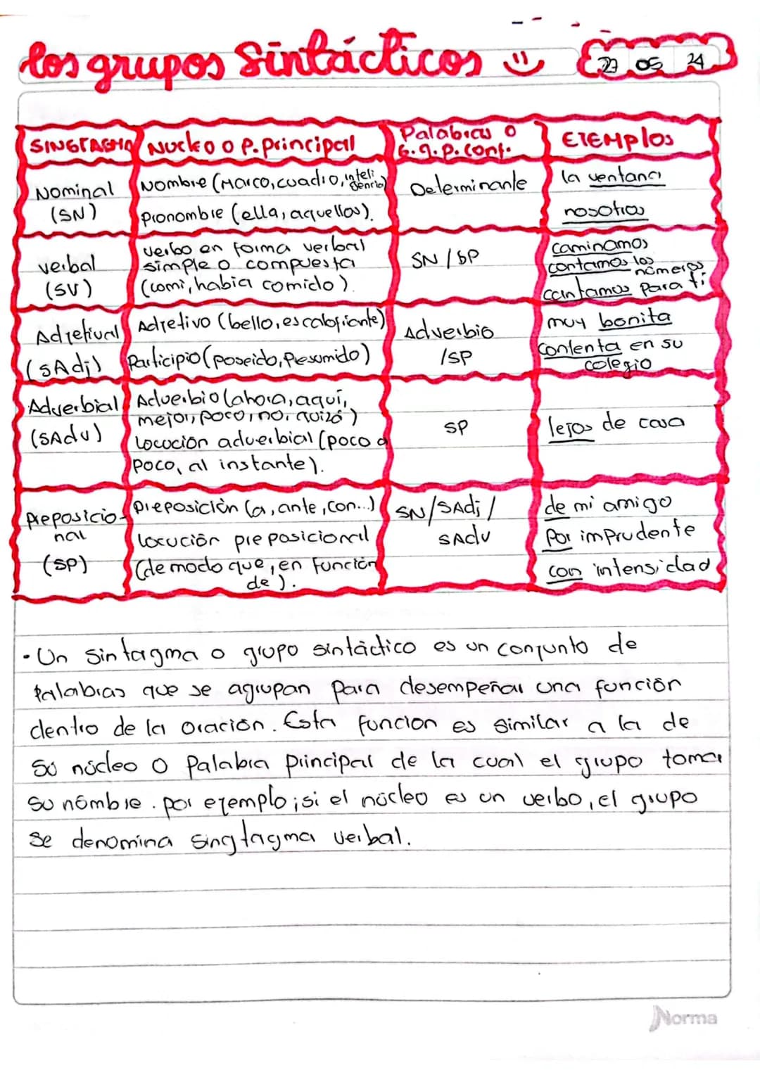 verbal
(SV)
verbo en forma verbal
simple o compuesta
(comi, habia comido).
Adjetival Adjetivo (bello, escalofriante)
(SAdi) Participio (pose