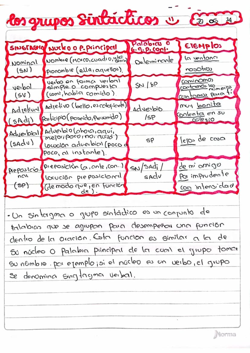 verbal
(SV)
verbo en forma verbal
simple o compuesta
(comi, habia comido).
Adjetival Adjetivo (bello, escalofriante)
(SAdi) Participio (pose