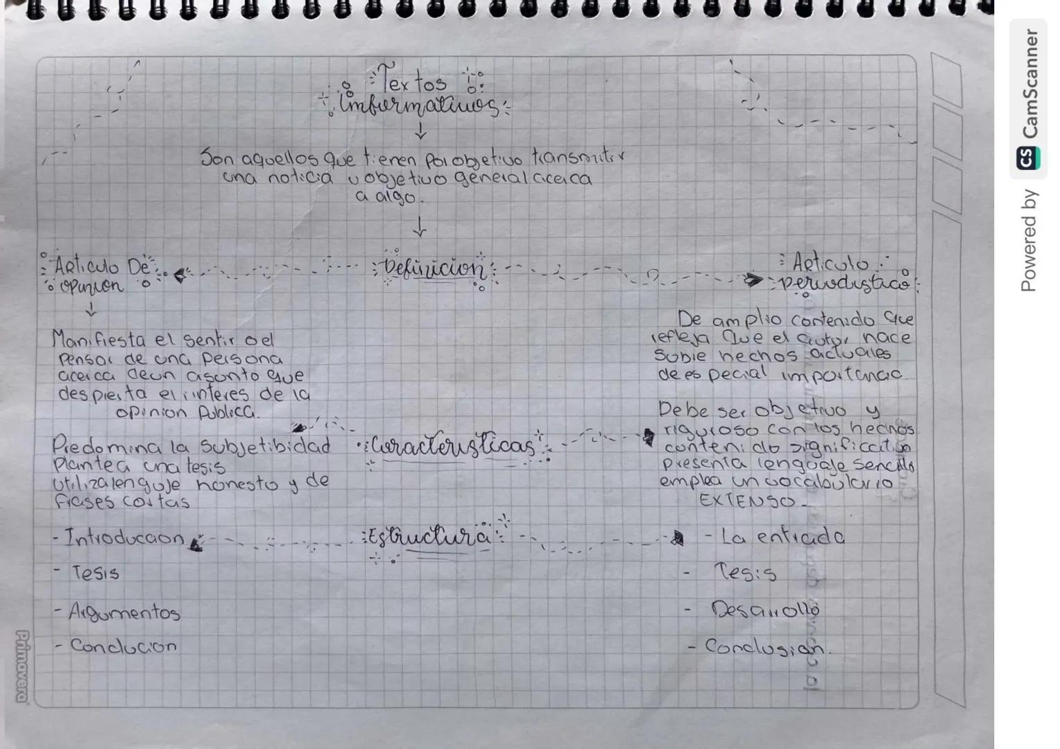 Primavera

Articulo De De
opurion
↓
Textos
Umburmatinios
↓
Son aquellos que tienen por objetivo transmitir
una noticia v objetivo general ac