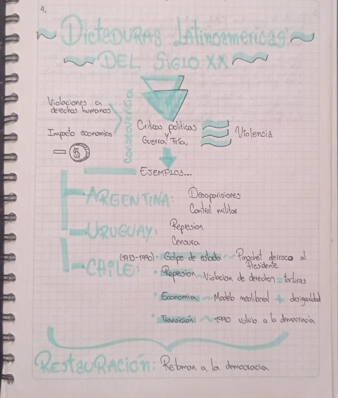 4.

~ DictaDURAS Latinoamericas~
~DEL SIGLO XX~

Violaciones
derechos humanos

Impacto economico
-0

Conscavencia

Criticos
Corudeau, Politi