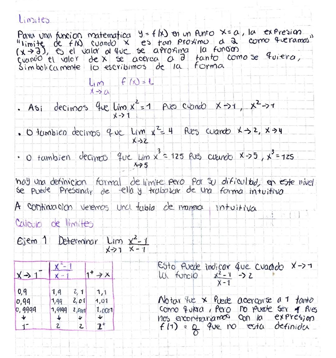 Limites.
es tan Proximo
d 2
como queramos"
Para una funcion matematica y = f(x) en un punto x=a, la expresion
"limite de fix) cuando x
(x+2)