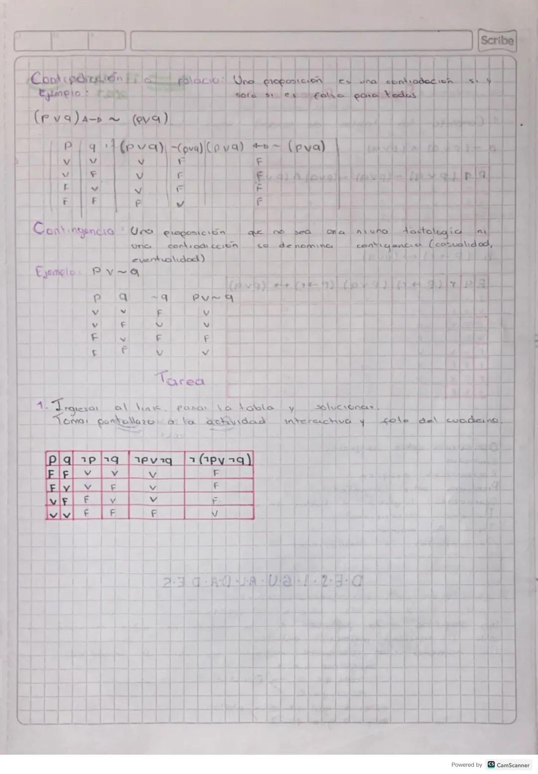 # TABLAS DE VERDAD
ESQUEMAS PROPOSICIONALES
March
2021
Combinación de UCILLOS conectores en proposiciones compostal
7 3 2
(ΡΛα) ν 9 Negación
