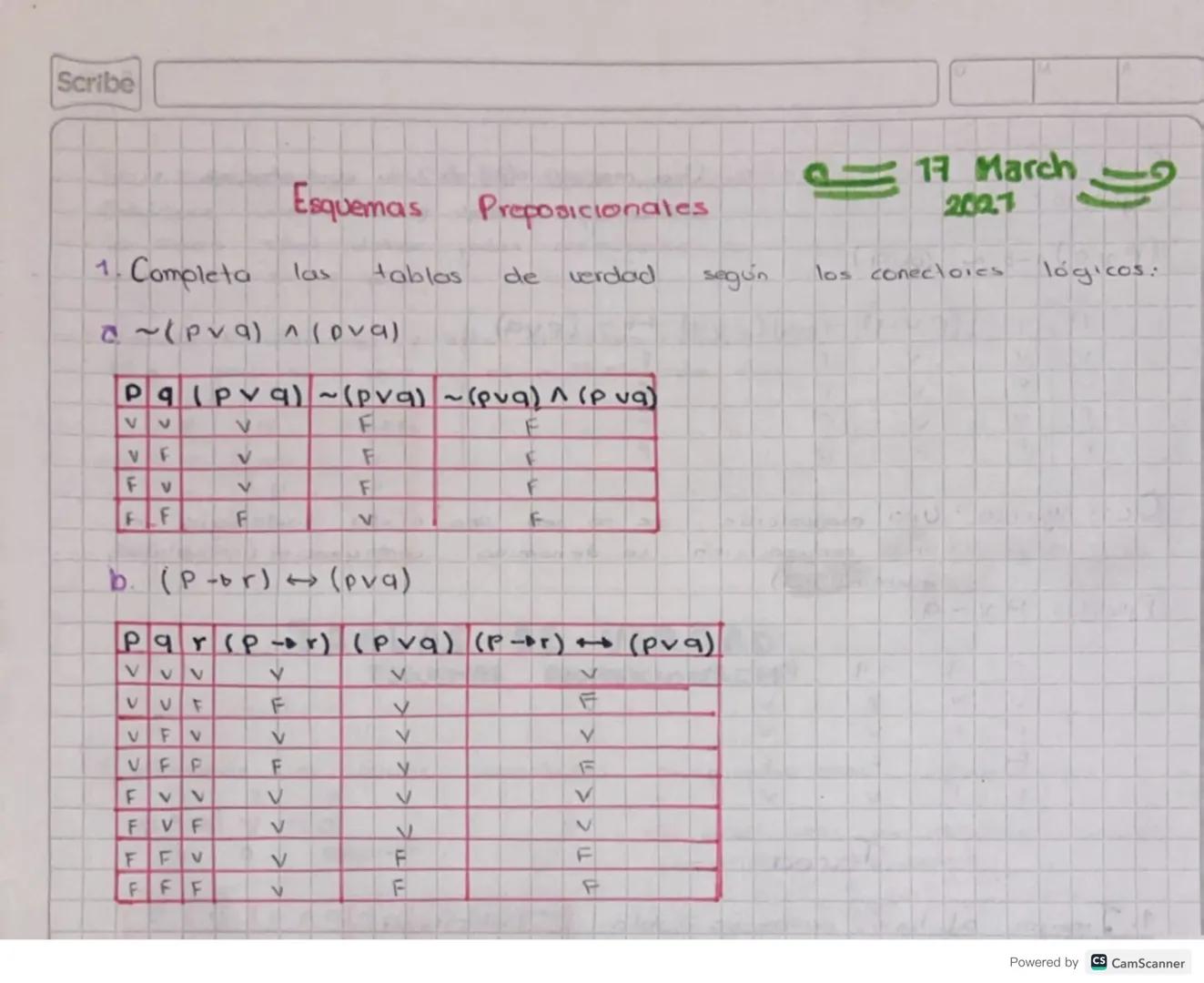 # TABLAS DE VERDAD
ESQUEMAS PROPOSICIONALES
March
2021
Combinación de UCILLOS conectores en proposiciones compostal
7 3 2
(ΡΛα) ν 9 Negación