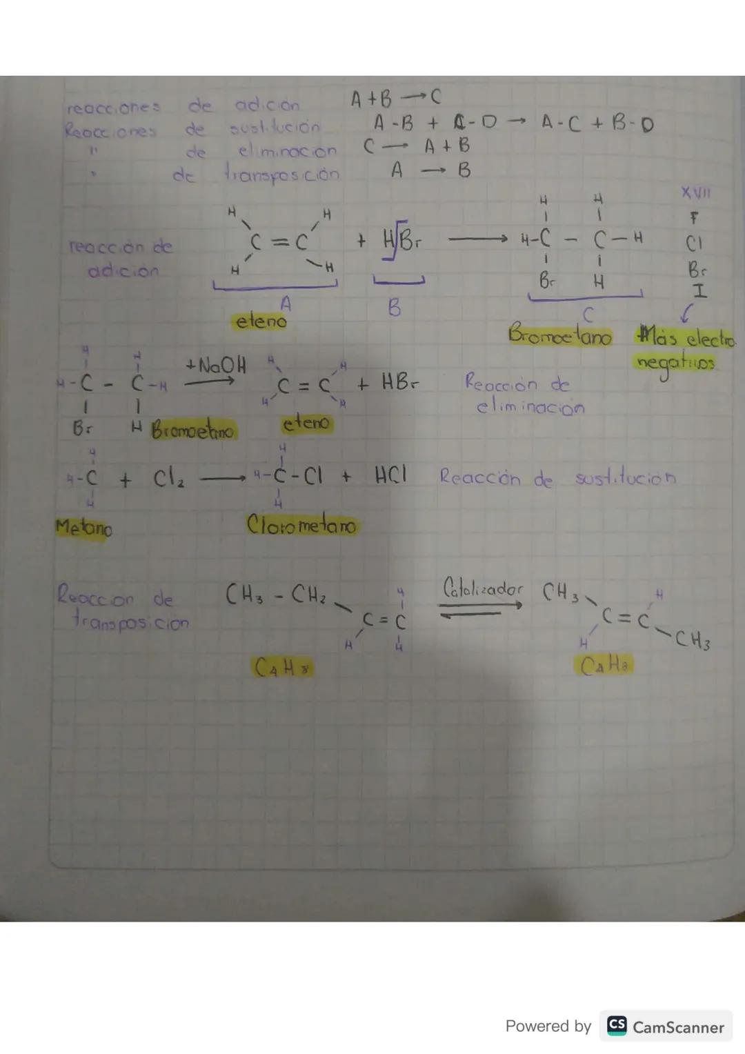 reacciones de adicion
Reacciones de sustitución
de eliminación
de transposición
$A+B \rightarrow C$
$A-B \rightarrow A-C+B-D$
$C \rightarrow
