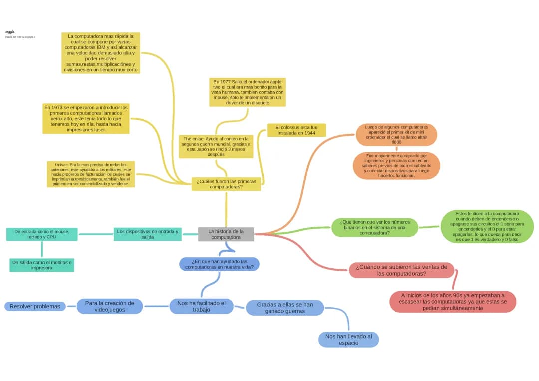 Diagrama sobre la historia de la computación 