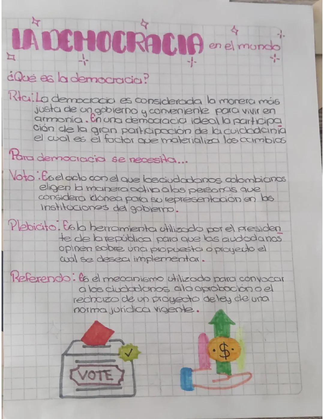 ¿Qué es la Democracia? Conceptos Básicos