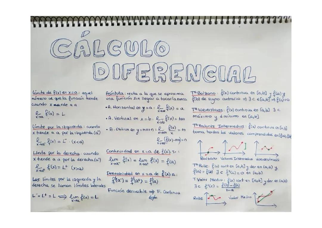 Cálculo Diferencial