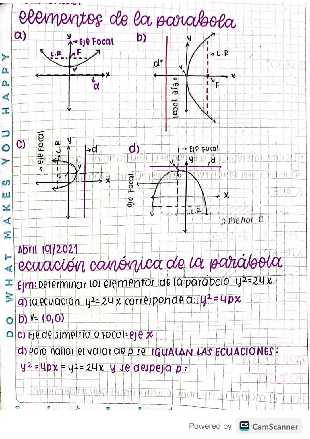 Matemáticas grado 11 - Elementos de la parábola 
