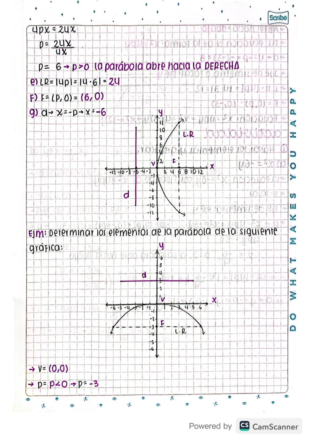 MAKES
YOU
C)
HAPPY
elementos de la parabola
a)
L.R
y
V
Eje Focal
α
x
b)
d
茶
eje Focal
ν
1 eje Focal
F+= - FC.R
J
F
4d
Oje Focal
d)
→>
eje Fo