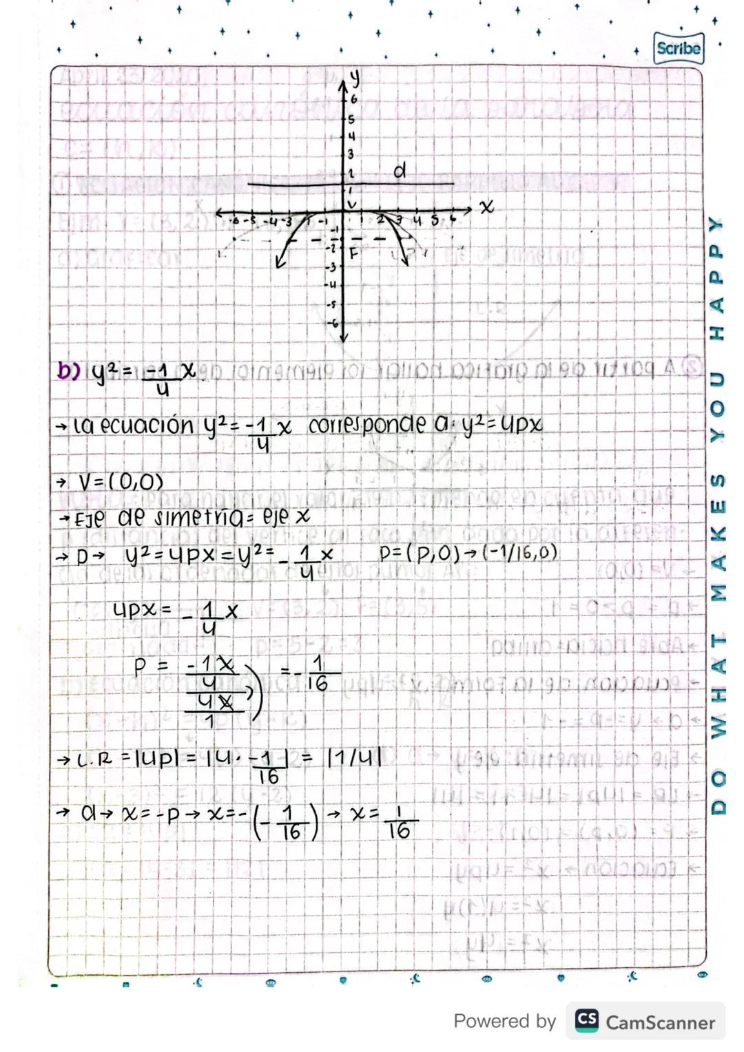 MAKES
YOU
C)
HAPPY
elementos de la parabola
a)
L.R
y
V
Eje Focal
α
x
b)
d
茶
eje Focal
ν
1 eje Focal
F+= - FC.R
J
F
4d
Oje Focal
d)
→>
eje Fo