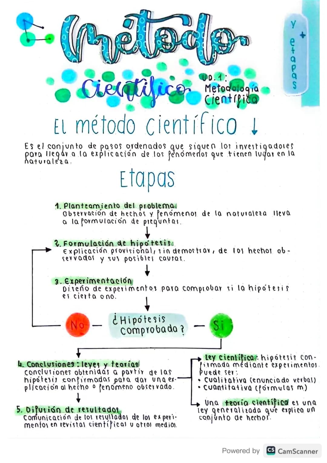 Pretodo
cientifice
0.1:
Metodologia
Científica
El método científico↓
2+1POS
Es el conjunto de pasos ordenados que siguen lor investigadores

