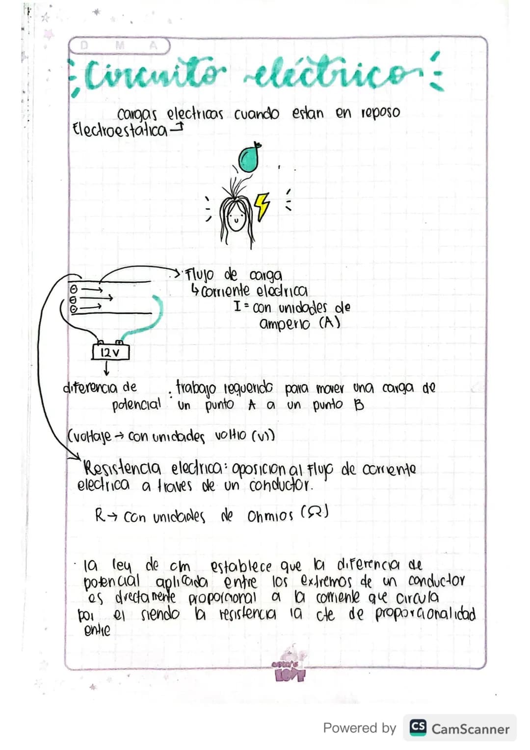 D
M
A
Circuito eléctrico:
cargas electricas cuando estan en reposo
Electroestatica
0
12V
Flujo de carga
4Corriente electrica
I con unidades 